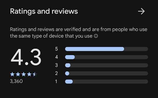 Geegpay rating on Google Play Store