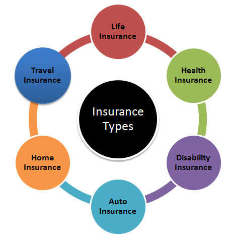 WIKI-Financial-Planning-Insurance-and-Types-of-Insurance.png