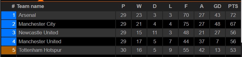 EPL top 5 table.jpg