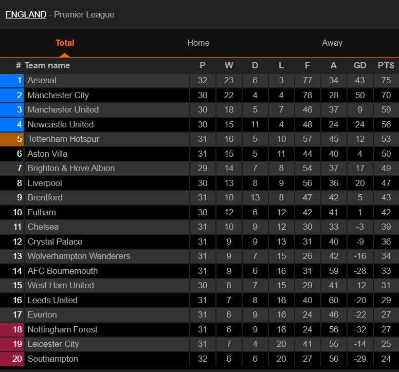EPL table - livescores.jpg